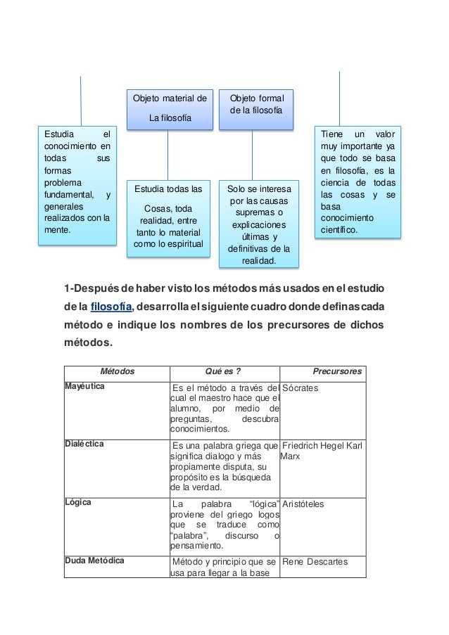 Cual Es El Objeto Material De