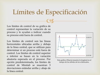 
Límites de Especificación
Los límites de control de su gráfica de
control representan la variación de su
proceso y le ayudan a indicar cuando
su proceso está fuera de control.
Los límites de control son las líneas
horizontales ubicadas arriba y debajo
de la línea central, que se utilizan para
determinar si un proceso está fuera de
control. Los límites de control superior
e inferior se basan en la variación
aleatoria esperada en el proceso. Por
opción predeterminada, los límites de
control de Minitab se muestran 3
desviaciones estándar arriba y abajo de
la línea central.
Esta gráfica (Xbarra) muestra la longitud en el
tiempo de los árboles de leva fabricados.
 
