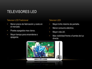 Mayor brillo máximo de pantalla.Menor consumo eléctrico.Mayor vida útil.Mas visibilidad frente a fuentes de luz directa.Menor precio de fabricación y costo en el mercado.Pixeles apagados mas claros.Mayor tiempo para encenderse o apagarse.Televisores LEDTelevisor LCD TradicionalTelevisor LED