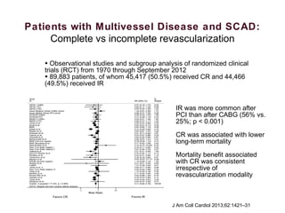 Patients with Multivessel Disease and SCAD:
Complete vs incomplete revascularization
• Observational studies and subgroup analysis of randomized clinical
trials (RCT) from 1970 through September 2012
• 89,883 patients, of whom 45,417 (50.5%) received CR and 44,466
(49.5%) received IR
IR was more common after
PCI than after CABG (56% vs.
25%; p < 0.001)
CR was associated with lower
long-term mortality
Mortality benefit associated
with CR was consistent
irrespective of
revascularization modality
J Am Coll Cardiol 2013;62:1421–31
 