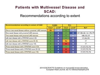 Patients with Multivessel Disease and
SCAD:
Recommendations according to extent
2014 ESC/EACTS Guidelines on myocardial revascularization.
European Heart Journal. doi:10.1093/eurheartj/ehu278
 