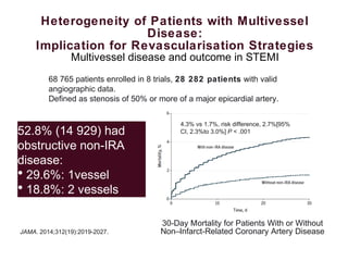 Heterogeneity of Patients with Multivessel
Disease:
Implication for Revascularisation Strategies
Multivessel disease and outcome in STEMI
30-Day Mortality for Patients With or Without
Non–Infarct-Related Coronary Artery Disease
4.3% vs 1.7%, risk difference, 2.7%[95%
CI, 2.3%to 3.0%] P < .001
68 765 patients enrolled in 8 trials, 28 282 patients with valid
angiographic data.
Defined as stenosis of 50% or more of a major epicardial artery.
52.8% (14 929) had
obstructive non-IRA
disease:
• 29.6%: 1vessel
• 18.8%: 2 vessels
JAMA. 2014;312(19):2019-2027.
 