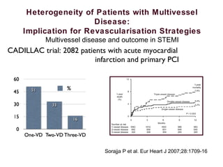 Heterogeneity of Patients with Multivessel
Disease:
Implication for Revascularisation Strategies
Multivessel disease and outcome in STEMI
Sorajja P et al. Eur Heart J 2007;28:1709-16
CADILLAC trial: 2082 patients with acute myocardial
infarction and primary PCI
 