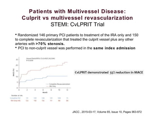 Patients with Multivessel Disease:
Culprit vs multivessel revascularization
STEMI: CvLPRIT Trial
• Randomized 146 primary PCI patients to treatment of the IRA only and 150
to complete revascularization that treated the culprit vessel plus any other
arteries with >70% stenosis.
• PCI to non-culprit vessel was performed in the same index admission
JACC , 2015-03-17, Volume 65, Issue 10, Pages 963-972
 