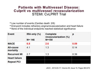 Patients with Multivessel Disease:
Culprit vs multivessel revascularization
STEMI: CvLPRIT Trial
• Low number of events (Cardiac death: 2/6)
• End-point includes refractory angina/revascularization and heart failure
• None of the individual endpoints reached statistical significance
JACC , 2015-03-17, Volume 65, Issue 10, Pages 963-972
 
