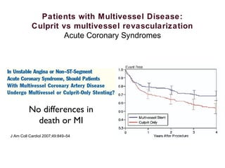Patients with Multivessel Disease:
Culprit vs multivessel revascularization
Acute Coronary Syndromes
J Am Coll Cardiol 2007;49:849–54
No differences in
death or MI
 