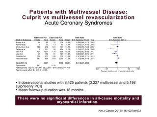 Patients with Multivessel Disease:
Culprit vs multivessel revascularization
Acute Coronary Syndromes
• 8 observational studies with 8,425 patients (3,227 multivessel and 5,198
culprit-only PCI)
• Mean follow-up duration was 18 months.
There were no significant differences in all-cause mortality and
myocardial infarction.
Am J Cardiol 2015;115:1027e1032
 