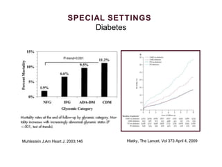 Muhlestein J.Am Heart J. 2003;146 Hlatky, The Lancet, Vol 373 April 4, 2009
SPECIAL SETTINGS
Diabetes
 