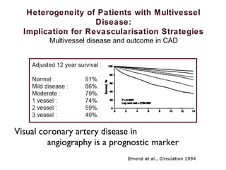 Heterogeneity of Patients with Multivessel
Disease:
Implication for Revascularisation Strategies
Multivessel disease and outcome in CAD
Visual coronary artery disease in
angiography is a prognostic marker
 