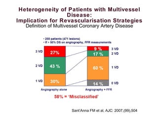 Heterogeneity of Patients with Multivessel
Disease:
Implication for Revascularisation Strategies
Definition of Multivessel Coronary Artery Disease
Sant’Anna FM et al, AJC: 2007,(99),504
 