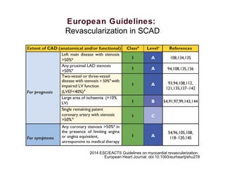 European Guidelines:
Revascularization in SCAD
2014 ESC/EACTS Guidelines on myocardial revascularization.
European Heart Journal. doi:10.1093/eurheartj/ehu278
 
