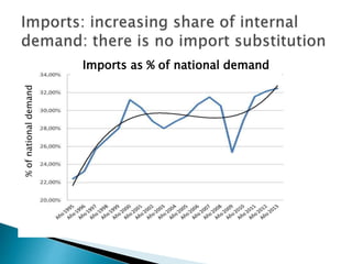 Imports as % of national demand
%ofnationaldemand
 