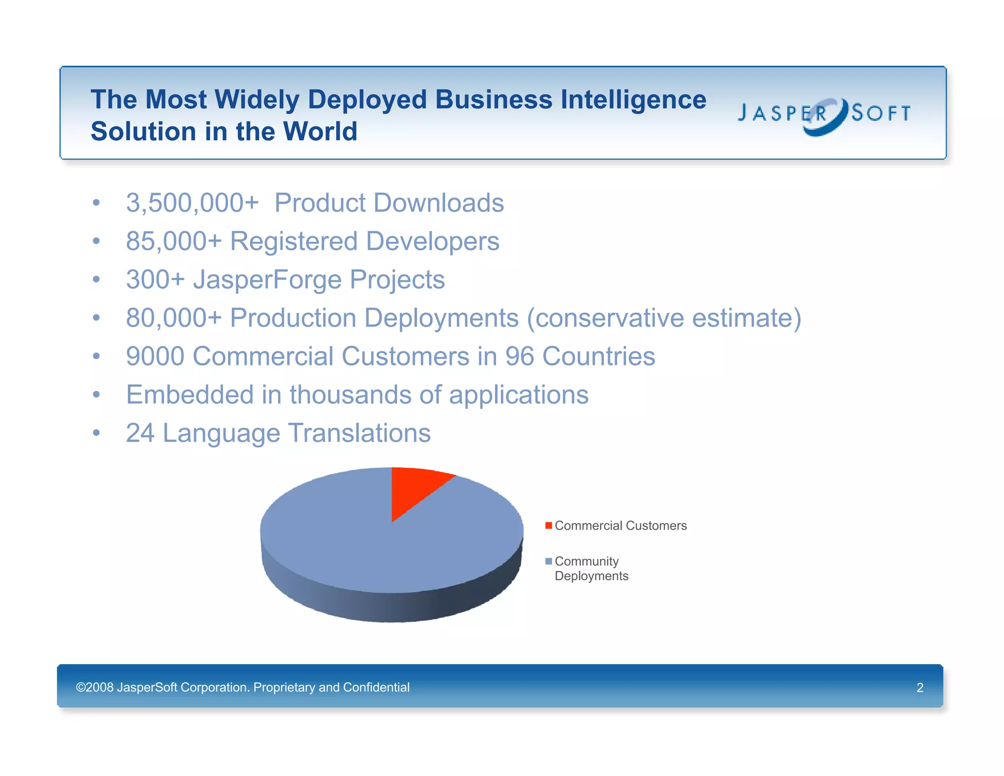 JasperSoft and GlassFish