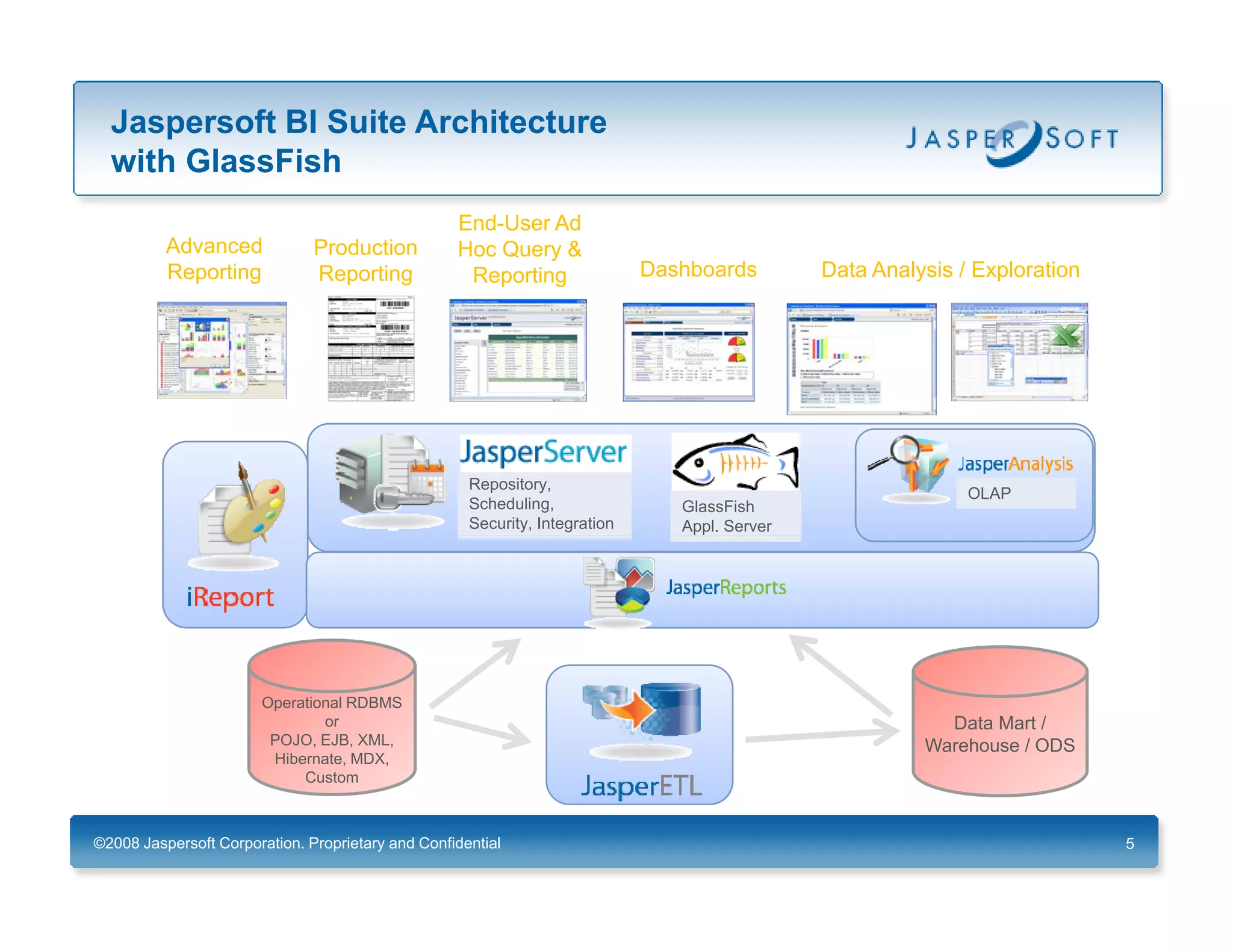 JasperSoft and GlassFish