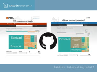 Publish interesting stuff 
 