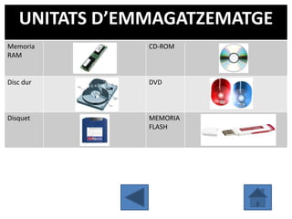 UNITATS D’EMMAGATZEMATGE
Memoria        CD-ROM
RAM


Disc dur       DVD



Disquet        MEMORIA
               FLASH
 