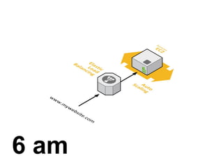 6 am
 