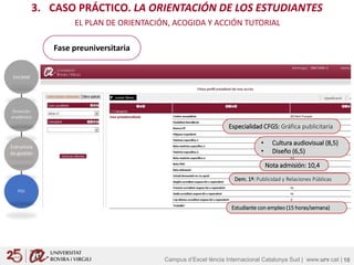 Campus d’Excel·lència Internacional Catalunya Sud | www.urv.cat |Campus d’Excel·lència Internacional Catalunya Sud | www.urv.cat | 10
3. CASO PRÁCTICO. LA ORIENTACIÓN DE LOS ESTUDIANTES
EL PLAN DE ORIENTACIÓN, ACOGIDA Y ACCIÓN TUTORIAL
Fase preuniversitaria
Especialidad CFGS: Gráfica publicitaria
• Cultura audiovisual (8,5)
• Diseño (6,5)
Nota admisión: 10,4
Dem. 1ª: Publicidad y Relaciones Públicas
Estudiante con empleo (15 horas/semana)
 