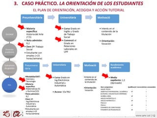 Campus d’Excel·lència Internacional Catalunya Sud | www.urv.cat |Campus d’Excel·lència Internacional Catalunya Sud | www.urv.cat | 12
3. CASO PRÁCTICO. LA ORIENTACIÓN DE LOS ESTUDIANTES
EL PLAN DE ORIENTACIÓN, ACOGIDA Y ACCIÓN TUTORIAL
 
