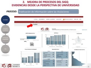 Campus d’Excel·lència Internacional Catalunya Sud | www.urv.cat |Campus d’Excel·lència Internacional Catalunya Sud | www.urv.cat | 3
2. MEJORA DE PROCESOS DEL SIGQ
EVIDENCIAS DESDE LA PERSPECTIVA DE UNIVERSIDAD
Publicación de información sobre las titulacionesPROCESO:
 