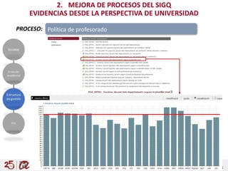 Campus d’Excel·lència Internacional Catalunya Sud | www.urv.cat |Campus d’Excel·lència Internacional Catalunya Sud | www.urv.cat | 5
2. MEJORA DE PROCESOS DEL SIGQ
EVIDENCIAS DESDE LA PERSPECTIVA DE UNIVERSIDAD
Política de profesoradoPROCESO:
 