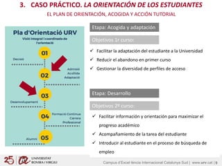 Campus d’Excel·lència Internacional Catalunya Sud | www.urv.cat |Campus d’Excel·lència Internacional Catalunya Sud | www.urv.cat | 9
3. CASO PRÁCTICO. LA ORIENTACIÓN DE LOS ESTUDIANTES
EL PLAN DE ORIENTACIÓN, ACOGIDA Y ACCIÓN TUTORIAL
Etapa: Acogida y adaptación
Objetivos 1r curso:
 Facilitar la adaptación del estudiante a la Universidad
 Reducir el abandono en primer curso
 Gestionar la diversidad de perfiles de acceso
Etapa: Desarrollo
Objetivos 2º curso:
 Facilitar información y orientación para maximizar el
progreso académico
 Acompañamiento de la tarea del estudiante
 Introducir al estudiante en el proceso de búsqueda de
empleo
 