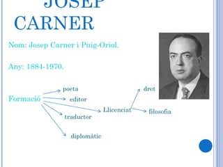 JOSEP CARNER Nom: Josep Carner i Puig-Oriol. Any: 1884-1970. Formació poeta editor traductor diplomàtic Llicenciat dret filosofia 