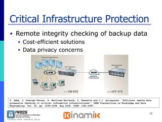 Critical Infrastructure Protection Remote integrity checking of backup data  Cost-efficient solutions Data privacy concerns F. Sebé, J. Domingo-Ferrer, A. Martínez-Ballesté, Y. Deswarte and J.J. Quisquater, "Efficient remote data possession checking in critical information infrastructures". IEEE Transactions on Knowledge and Data Engineering. Vol. 20, pp. 1034-1038. Aug 2008. ISSN: 1041-4347. 