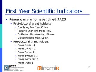 First Year Scientific Indicators Researchers who have joined ARES: Post-doctoral grant holders: Qianhong Wu from China Roberto Di Pietro from Italy Guillermo Navarro from Spain David Rebollo from Spain Pre-doctoral grant holders: From Spain: 8 From China: 1 From Cuba: 2 From Sweden: 1 From Romania: 1 From Iran: 1 