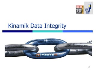 Kinamik Data Integrity 