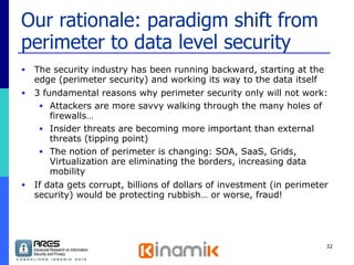 Our rationale: paradigm shift from perimeter to data level security The security industry has been running backward, starting at the edge (perimeter security) and working its way to the data itself 3 fundamental reasons why perimeter security only will not work: Attackers are more savvy walking through the many holes of firewalls… Insider threats are becoming more important than external threats (tipping point) The notion of perimeter is changing: SOA, SaaS, Grids, Virtualization are eliminating the borders, increasing data mobility If data gets corrupt, billions of dollars of investment (in perimeter security) would be protecting rubbish… or worse, fraud!  