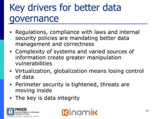 Key drivers for better data governance Regulations, compliance with laws and internal security policies are mandating better data management and correctness Complexity of systems and varied sources of information create greater manipulation vulnerabilities Virtualization, globalization means losing control of data Perimeter security is tightened, threats are moving inside The key is data integrity 
