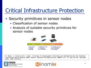 Critical Infrastructure Protection Security primitives in sensor nodes Classification of sensor nodes Analysis of suitable security primitives for sensor nodes R. Roman, C. Alcaraz and J. Lopez, “A Survey of Cryptographic Primitives and Implementations for Hardware-Constrained Sensor Network Nodes” Mobile, Networks and Applications (MONET) Vol. 12, pag 231-244, Springer, 2008, ISSN 1572-8153.  Clase I Clase II Clase III 4 Mhz (8 bit) - 1 kB RAM - 16kB ROM 4~8 Mhz (8~16 bit) - 4~10 kB RAM - 48~128 kB ROM 13~180 Mhz (32 bit) - 256~512 kB RAM - 4~32 MB ROM 