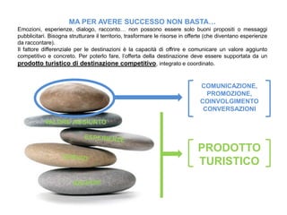 MA PER AVERE SUCCESSO NON BASTA…
Emozioni, esperienze, dialogo, racconto… non possono essere solo buoni propositi o messaggi
pubblicitari. Bisogna strutturare il territorio, trasformare le risorse in offerte (che diventano esperienze
da raccontare).
Il fattore differenziale per le destinazioni è la capacità di offrire e comunicare un valore aggiunto
competitivo e concreto. Per poterlo fare, l’offerta della destinazione deve essere supportata da un
prodotto turistico di destinazione competitivo, integrato e coordinato.


                                                                              COMUNICAZIONE,
                                                                                PROMOZIONE,
                                                                              COINVOLGIMENTO
                                                                               CONVERSAZIONI

           VALORE AGGIUNTO



                                                                              PRODOTTO
                                                                              TURISTICO
 