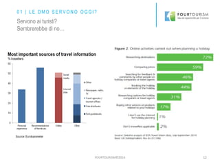 FOURTOURISM©2016 12
Servono ai turisti?
Sembrerebbe di no…
0 1 | L E D M O S E R V O N O O G G I ?
 