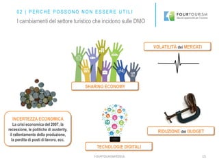 FOURTOURISM©2016 15
SHARING ECONOMY
VOLATILITÀ dei MERCATI
RIDUZIONE dei BUDGET
TECNOLOGIE DIGITALI
INCERTEZZA ECONOMICA
La crisi economica del 2007, la
recessione, le politiche di austerity,
il rallentamento della produzione,
la perdita di posti di lavoro, ecc.
0 2 | P E R C H É P O S S O N O N O N E S S E R E U T I L I
I cambiamenti del settore turistico che incidono sulle DMO
 