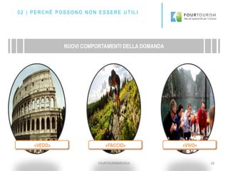 FOURTOURISM©2016 18
NUOVI COMPORTAMENTI DELLA DOMANDA
«VEDO» «FACCIO» «VIVO»
0 2 | P E R C H É P O S S O N O N O N E S S E R E U T I L I
 