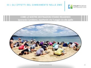 FOURTOURISM©2016 22
COME LE NOSTRE DESTINAZIONI STANNO REAGENDO
Ignorando il problema, aspettando che il peggio sia alle spalle
0 3 | G L I E F F E T T I D E L C A M B I A M E N T O N E L L E D M O
 
