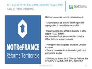 FOURTOURISM©2016 26
Concept: decentralizzazione e riduzione costi
- Le competenze del turismo dalle Regioni alle
aggregazioni di comuni (intercomunalité)
-Trasformazione delle Office de tourisme in EPIC
(soglia 15.000 abitanti)
établissement Public et commercial). Un’unica
Office de tourisme intercomunale
- Promozione turistica passa anche alle Office de
tourisme
- Verso la professionalizzazione nella gestione e
promozione turistica
- Eliminazione diversi tipi di Office de Tourisme. Da
2278 OT e 1.100 BIT e 365 SIT a 2100 EPIC
Aussi en France, incertezza…
0 3 | G L I E F F E T T I D E L C A M B I A M E N T O N E L L E D M O
 