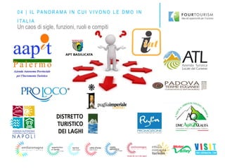 Un caos di sigle, funzioni, ruoli e compiti
0 4 | I L PA N O R A M A I N C U I V I V O N O L E D M O I N
I TA L I A
 