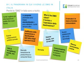 FOURTOURISM©2016 30
Perché le “DMO” in Italia sono a rischio
Le proposte
promosse sono
troppo
standardizzate e
poco allettanti: i turisti
cercano altro
Il mercato è in
mano al turista-
consumatore
Mancata
transizione da
product-focus a
consumer-focus
0 4 | I L PA N O R A M A I N C U I V I V O N O L E D M O I N
I TA L I A
 
