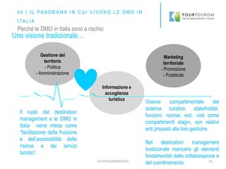 FOURTOURISM©2016 31
Gestione del
territorio
- Politica
- Amministrazione
Informazione e
accoglienza
turistica
Marketing
territoriale
- Promozione
- Pubblicità
Una visione tradizionale…
Visione compartimentale del
sistema turistico: stakeholder,
funzioni, risorse, ecc. visti come
compartimenti stagni, con relativi
enti preposti alla loro gestione.
Nel destination management
tradizionale mancano gli elementi
fondamentali della collaborazione e
del coordinamento.
Il ruolo del destination
management e le DMO in
Italia viene inteso come
“facilitazione della fruizione
e dell’accessibilità delle
risorse e dei servizi
turistici”.
Perché le DMO in Italia sono a rischio
0 4 | I L PA N O R A M A I N C U I V I V O N O L E D M O I N
I TA L I A
 