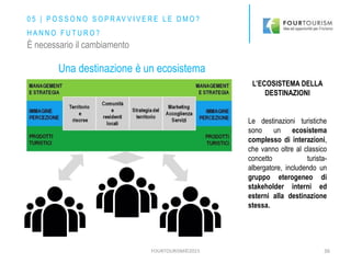 FOURTOURISM©2015
L’ECOSISTEMA DELLA
DESTINAZIONI
Le destinazioni turistiche
sono un ecosistema
complesso di interazioni,
che vanno oltre al classico
concetto turista-
albergatore, includendo un
gruppo eterogeneo di
stakeholder interni ed
esterni alla destinazione
stessa.
36
Una destinazione è un ecosistema
È necessario il cambiamento
0 5 | P O S S O N O S O P R AV V I V E R E L E D M O ?
H A N N O F U T U R O ?
 