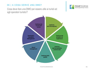 IL RUOLO DI UNA DMO EFFICACE
FOURTOURISM©2015 46FOURTOURISM©2015
0 6 | A C O S A S E R V E U N A D M O ?
Cosa deve fare una DMO per essere utile ai turisti ed
agli operatori turistici?
 