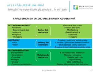 FOURTOURISM©2015
IL RUOLO EFFICACE DI UNA DMO DALLA STRATEGIA ALL’OPERATIVITÀ
DESTINATION MANAGEMENT
•Sostenibilità
•Gestione integrata della
destinazione
•Accoglienza
•Informazione
Gestione della
destinazione
•Gestione dei flussi turistici
•Gestione della qualità
•Mobilità interna
•Segnaletica turistica
•Accessibilità
•Formazione
GOVERNANCE
•Vision
•Mission
Leadership della
destinazione
•Creazione e gestione del prodotto turistico
•Creazione e gestione delle esperienze turistiche
•Strutturazione del sistema destinazione
•Creazione di rete di collaborazione pubblico-privato
DESTINATION MARKETING
•Posizionamento
•Comunicazione
•Promozione
•Immagine
•Branding
•Promo-commercializzazione
Marketing della
destinazione
•Comunicazione della destinazione
•Marketing e promozione
•Marketing tradizionale
•Digital marketing
•Social Media Marketing
•Gestione della reputazione della destinazione
47
0 6 | A C O S A S E R V E U N A D M O ?
Il concetto: meno promozione, più attrazione… in tutti i sensi
 