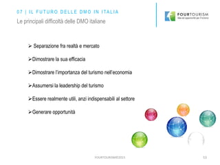 FOURTOURISM©2015 53
0 7 | I L F U T U R O D E L L E D M O I N I TA L I A
Le principali difficoltà delle DMO italiane
 Separazione fra realtà e mercato
Dimostrare la sua efficacia
Dimostrare l’importanza del turismo nell’economia
Assumersi la leadership del turismo
Essere realmente utili, anzi indispensabili al settore
Generare opportunità
 
