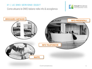 FOURTOURISM©2016 6
BROCHURE CARTACEE
MAPPE
INFO PRESENZIALI
INFO TELEFONICHE
Come attuano le DMO italiane nella info & accoglienza
0 1 | L E D M O S E R V O N O O G G I ?
 