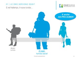 FOURTOURISM©2016 8
di ieri:
turista
di oggi:
turista social
E anche
AD.PRO.SUMER
E nel frattempo, il nuovo turista…
0 1 | L E D M O S E R V O N O O G G I ?
 