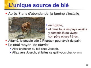 L’unique source de blé  Après 7 ans d'abondance, la famine s'installe Affamé, le peuple crie à Pharaon pour avoir du pain. Le seul moyen  de survie: Aller chercher du blé chez Joseph. Allez vers Joseph, et faites ce qu'il vous dira.  Gn 41,55 en Egypte, et dans tous les pays voisins y compris là où vivent  son père et ses frères. 