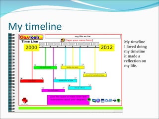 My timeline
              My timeline
              I loved doing
              my timeline
              it made a
              reflection on
              my life.
 
